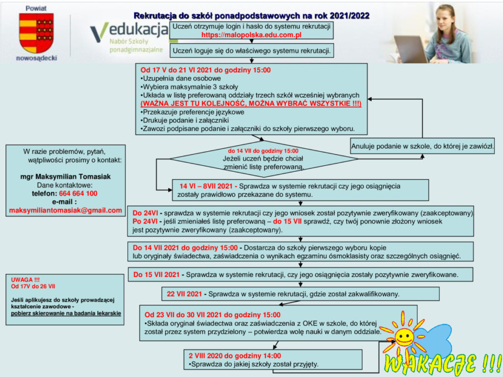 Rekrutacja Do Szkol Srednich 2021